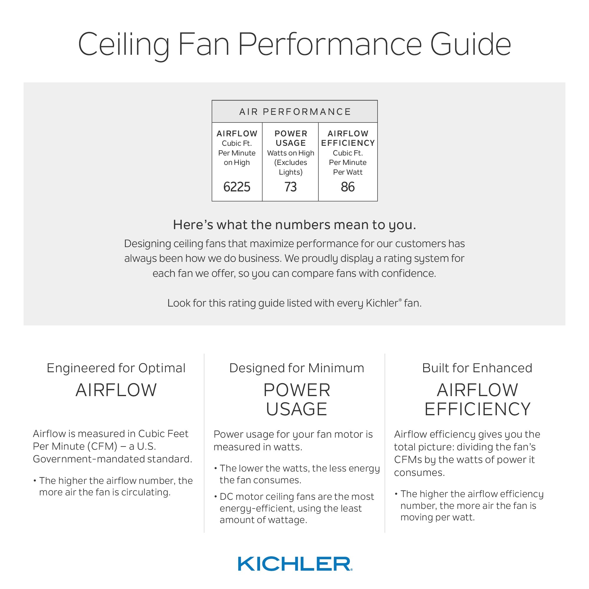 Kichler Lighting Arvada 44-in LED Ceiling Fan Brushed Stainless Steel