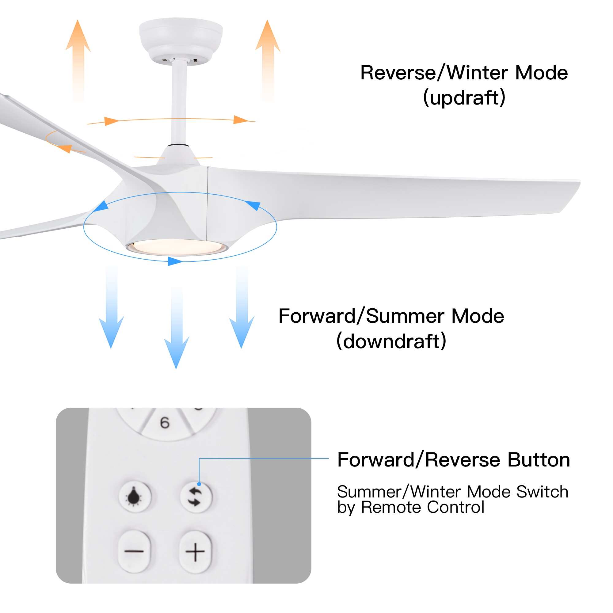 56 In.Intergrated LED Ceiling Fan with Wood Grain ABS Blade